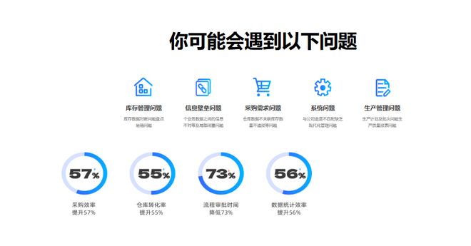 有实力的工作手机ERP系统铜牌供应商说说来图定制优势
